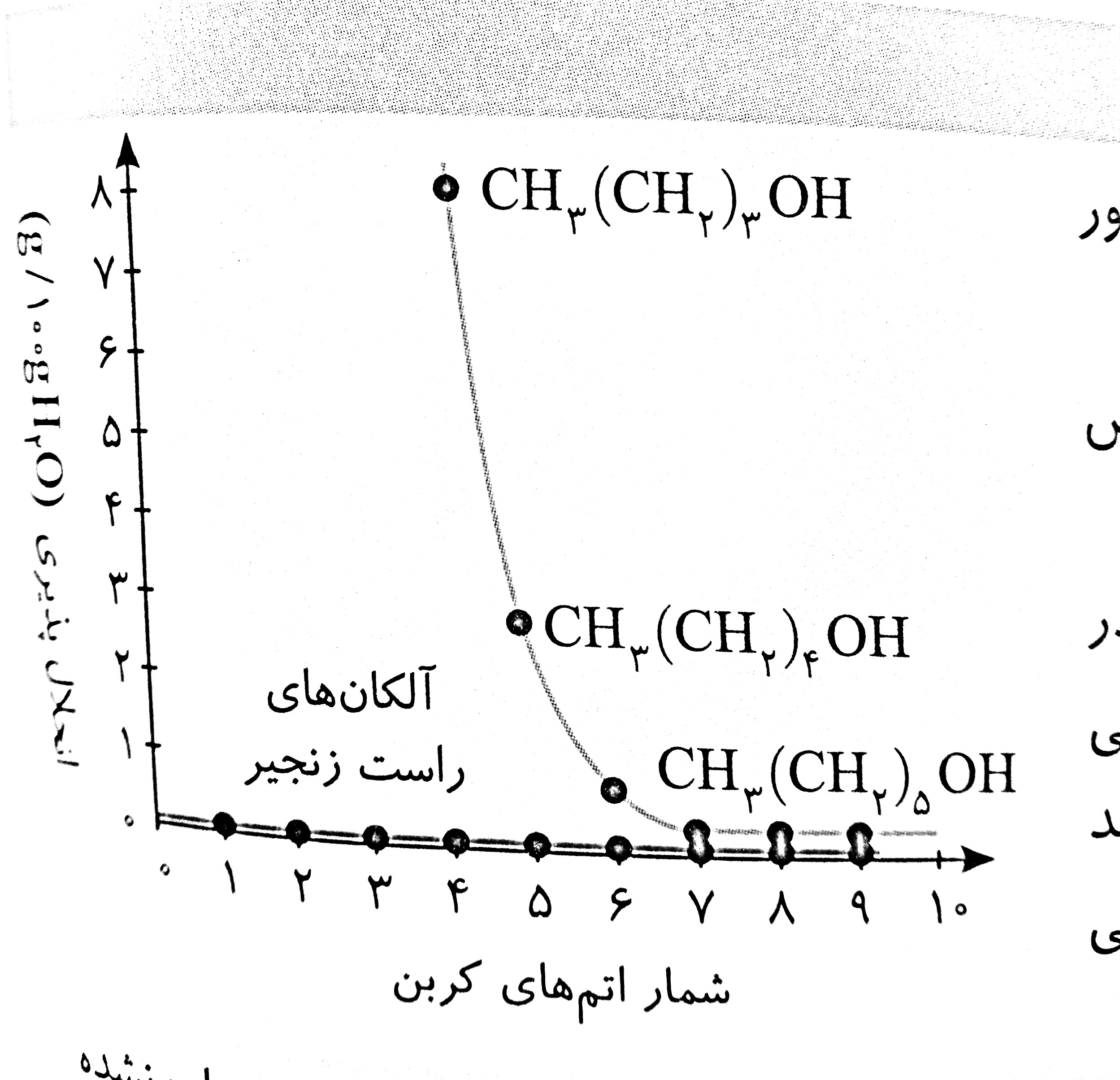 دریافت سوال 10