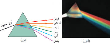 دریافت سوال 39