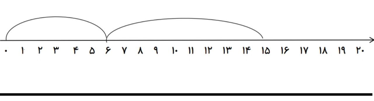 دریافت سوال 10