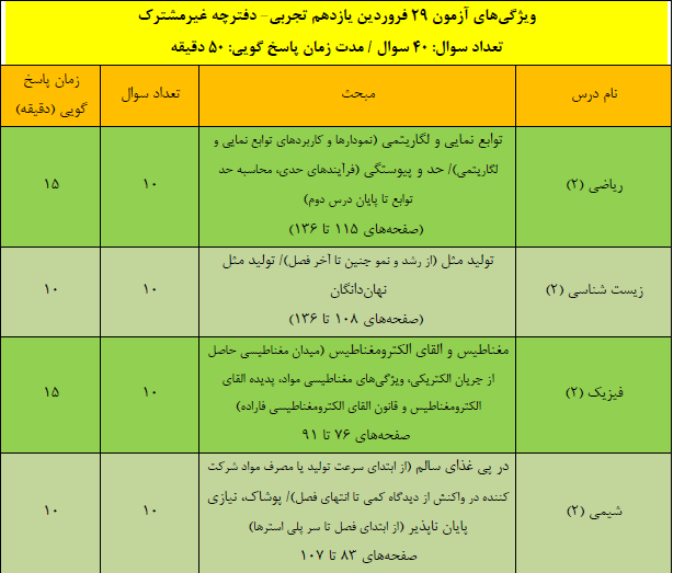 دریافت سوال 3