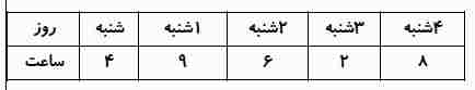 دریافت سوال 3