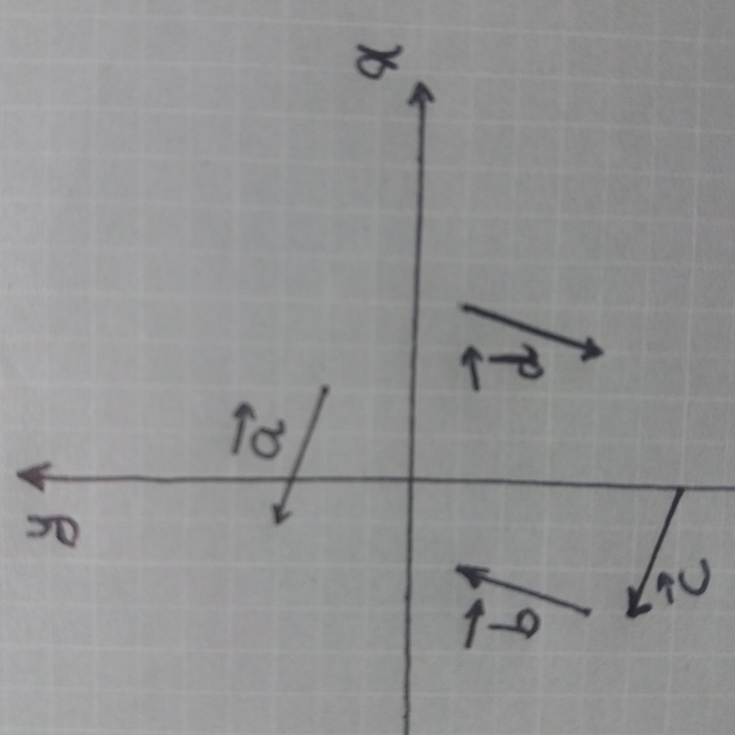 دریافت سوال 3