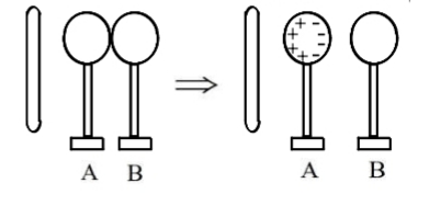 دریافت سوال 8