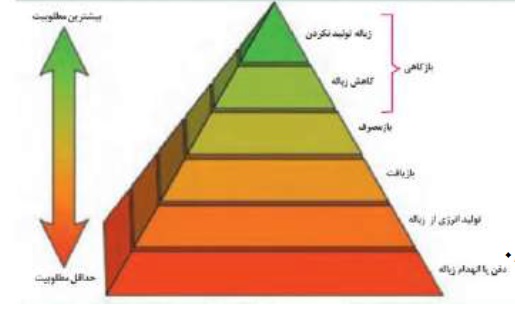 دریافت سوال 12