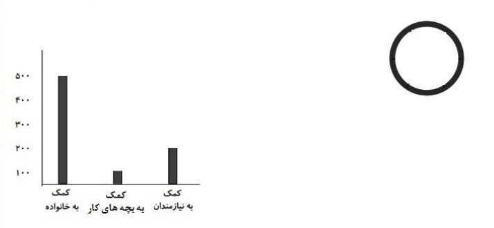 دریافت سوال 17