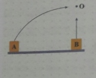 دریافت سوال 9