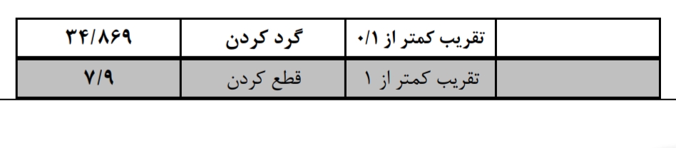 دریافت سوال 22