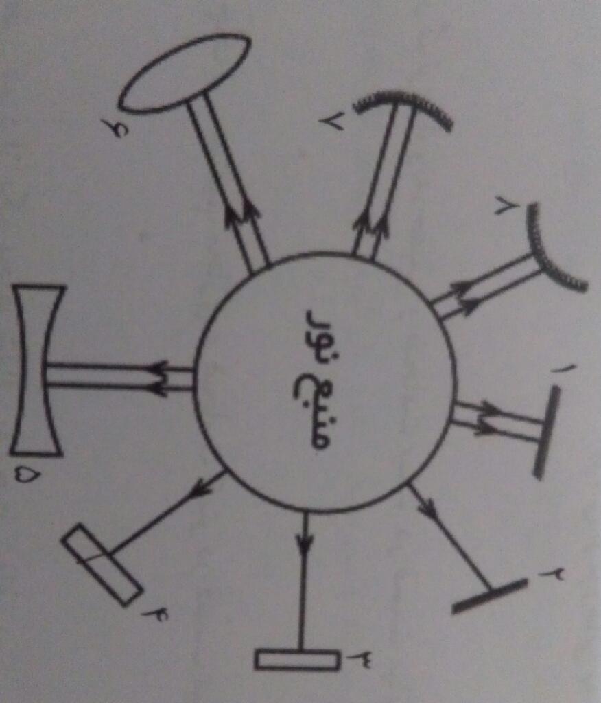 دریافت سوال 2