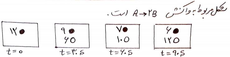 دریافت سوال 16