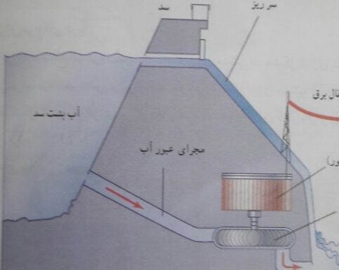 دریافت سوال 26