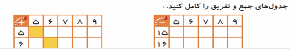 دریافت سوال 4