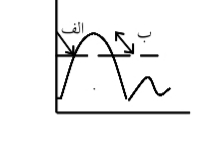 دریافت سوال 4