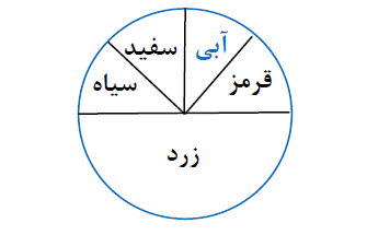 دریافت سوال 5