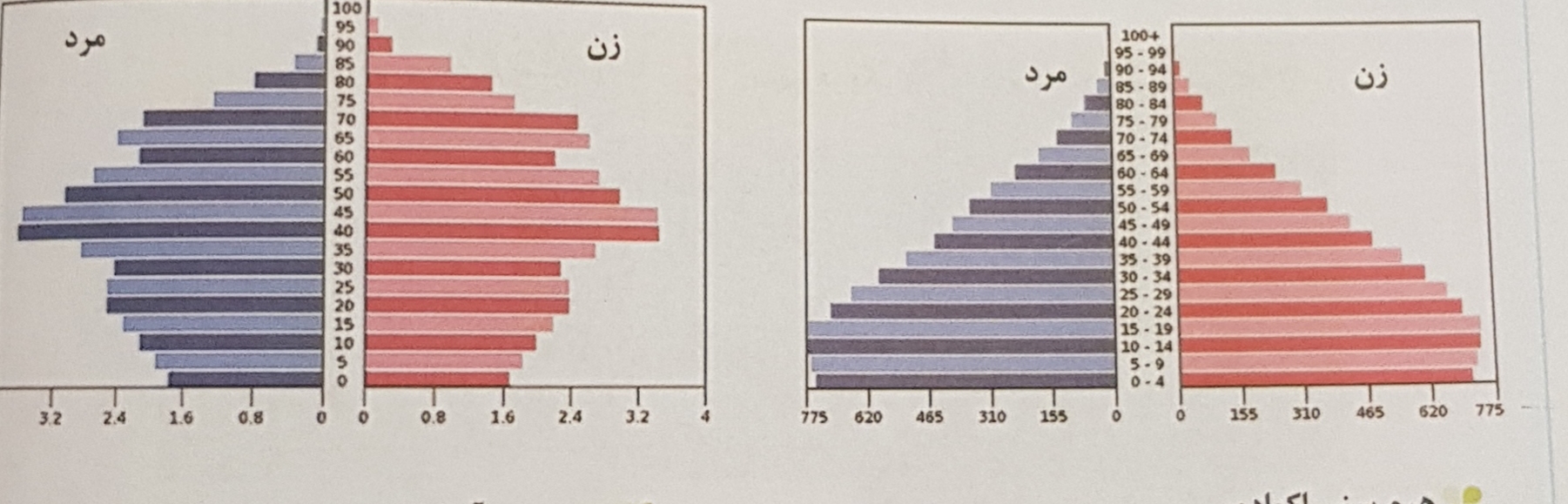 دریافت سوال 17