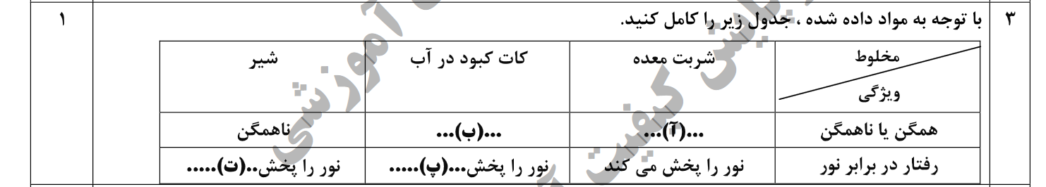 دریافت سوال 2