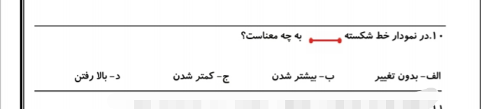 دریافت سوال 7