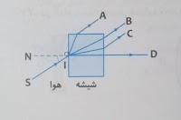 دریافت سوال 11