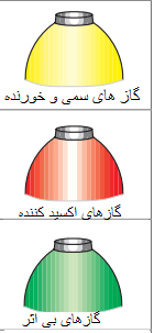 دریافت سوال 8