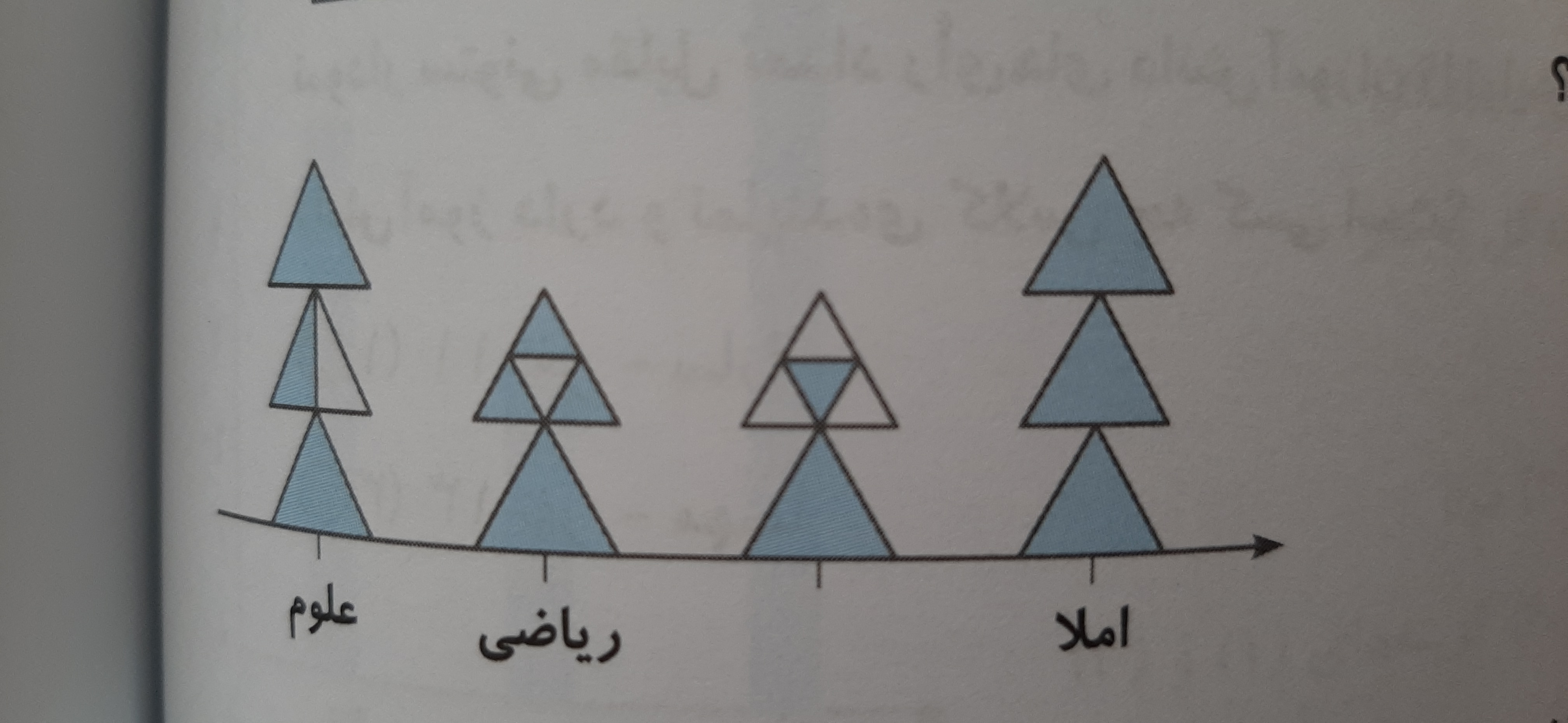 دریافت سوال 1