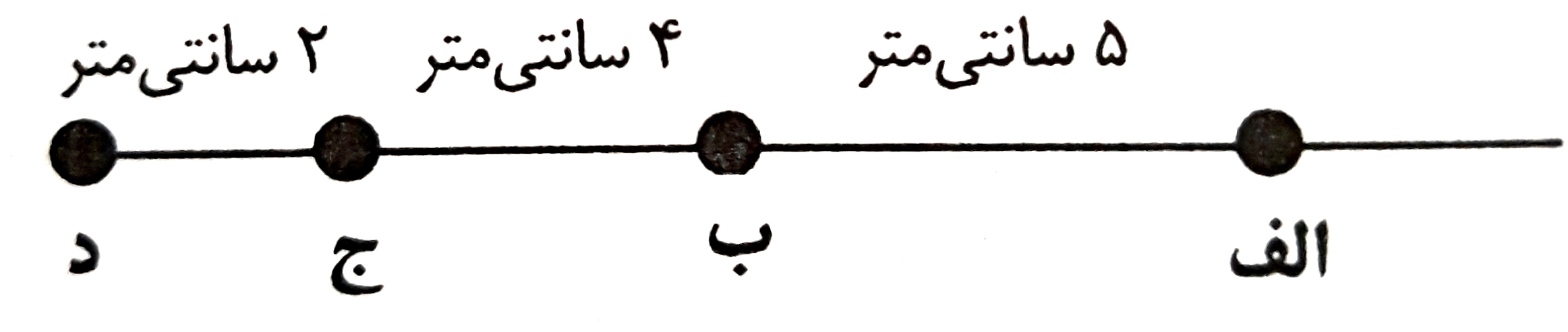 دریافت سوال 5