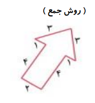 دریافت سوال 10