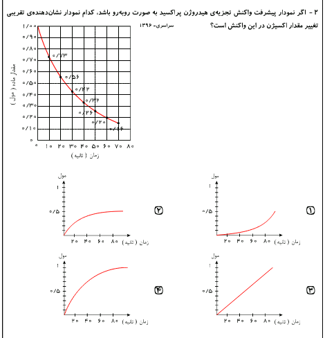 دریافت سوال 2