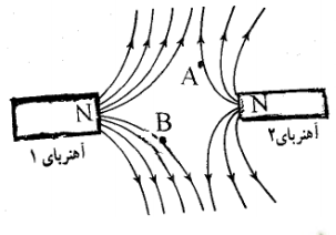 دریافت سوال 4