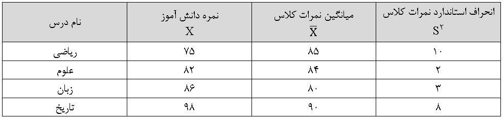 دریافت سوال 14