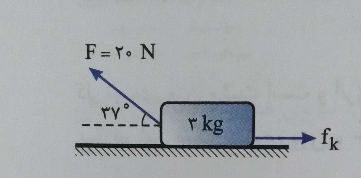 دریافت سوال 3