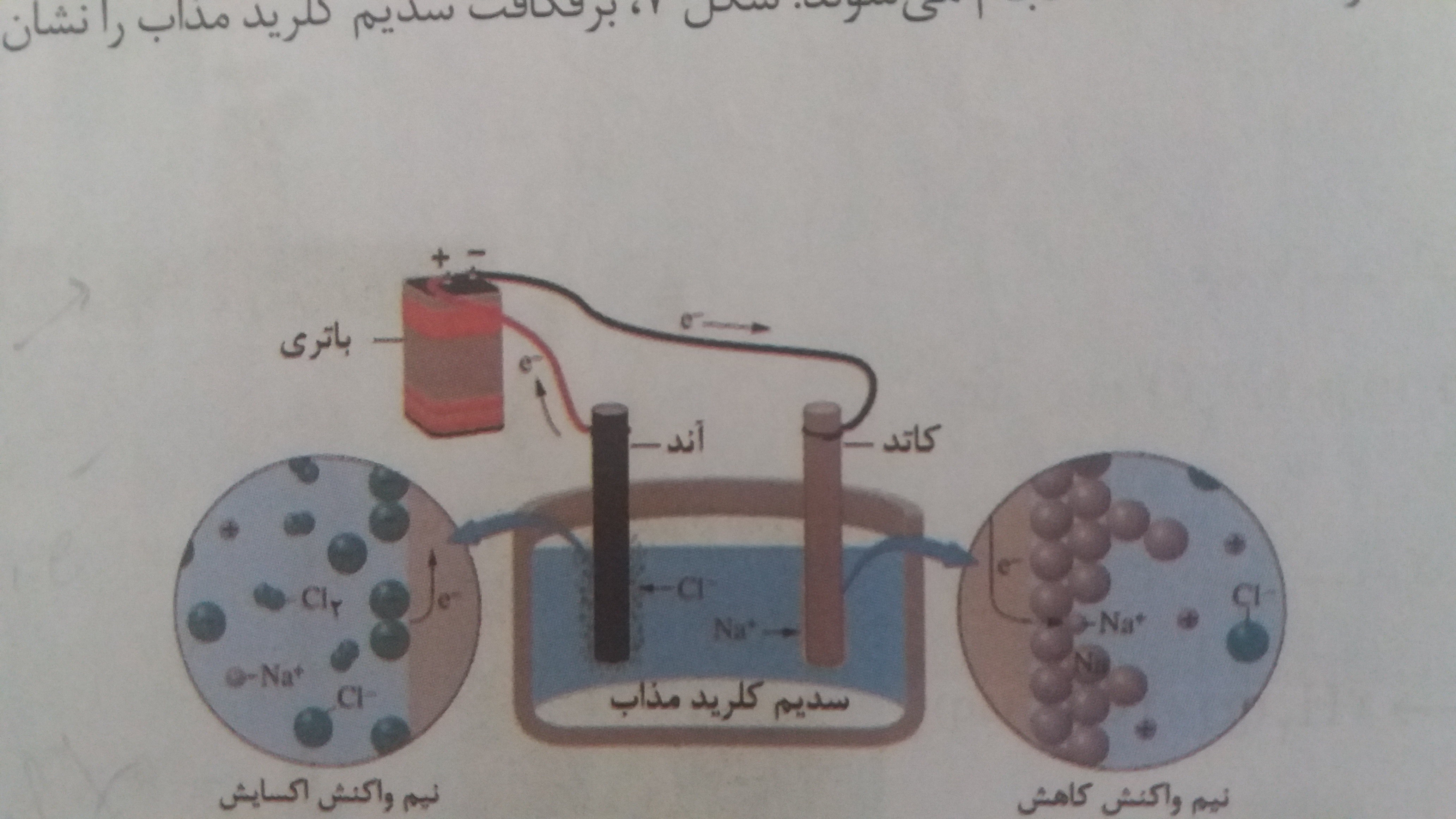 دریافت سوال 5