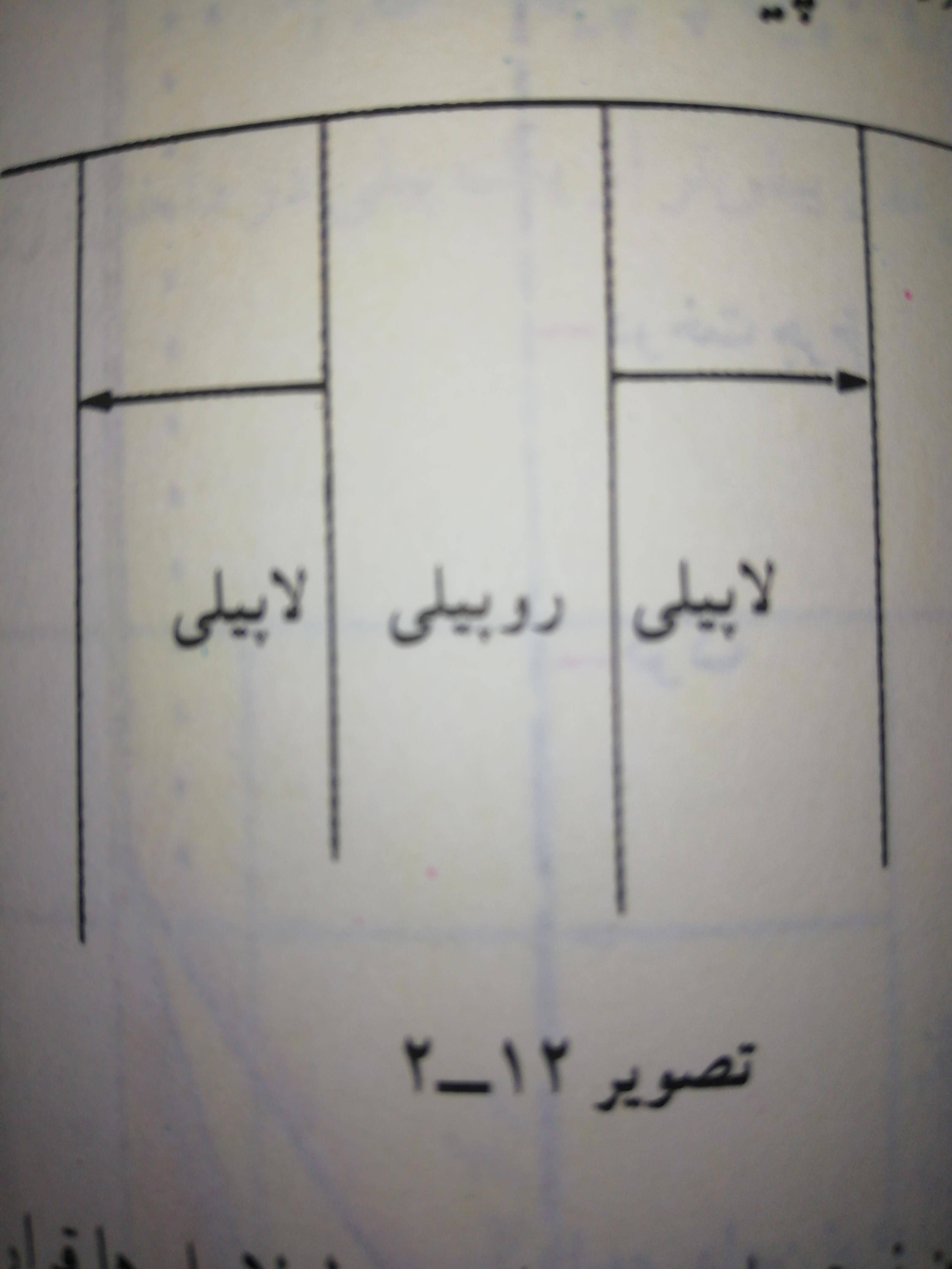 دریافت سوال 19