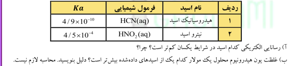 دریافت سوال 3