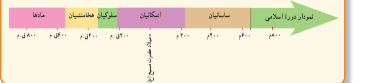 دریافت سوال 17