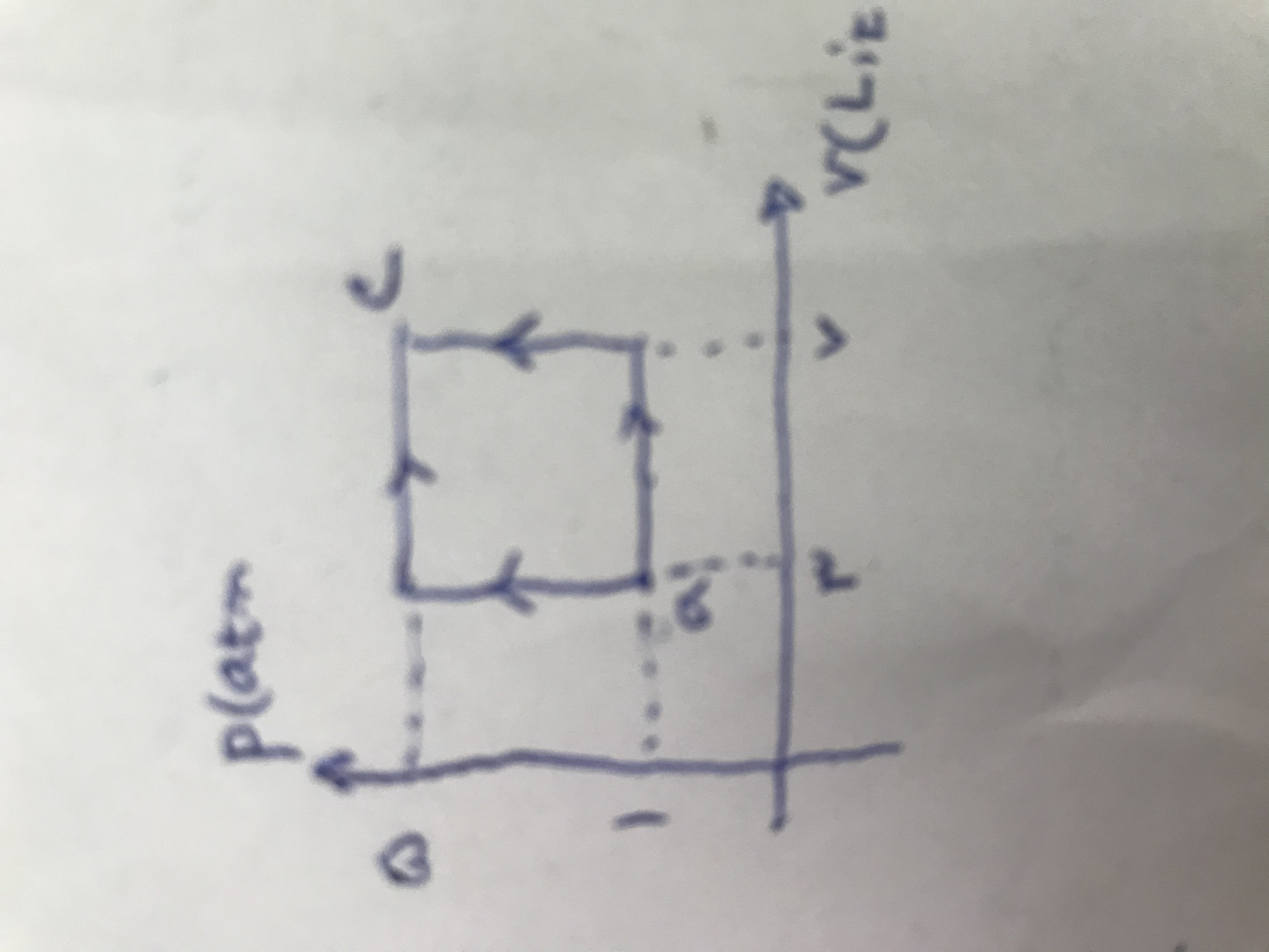 دریافت سوال 5