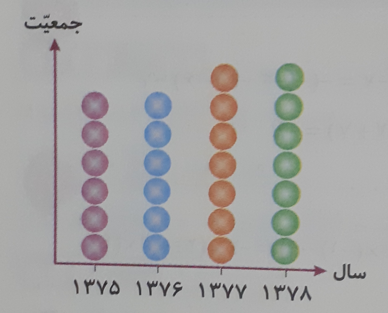 دریافت سوال 4