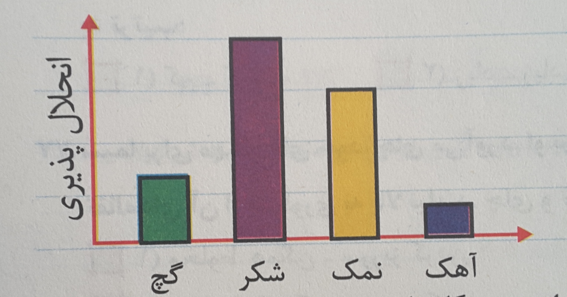 دریافت سوال 2