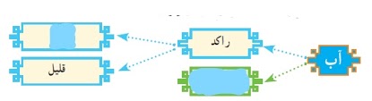 دریافت سوال 27