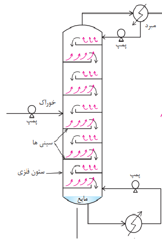 دریافت سوال 14