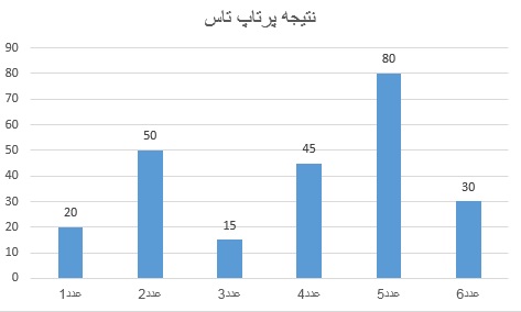 دریافت سوال 5