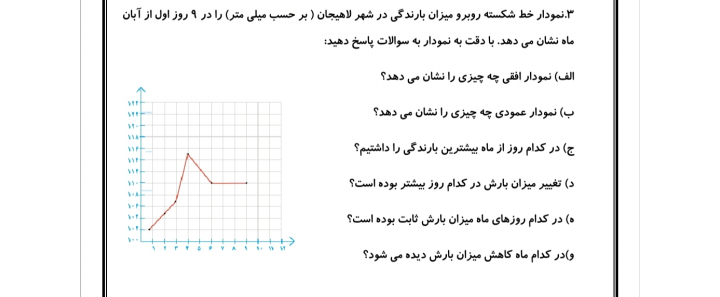 دریافت سوال 2