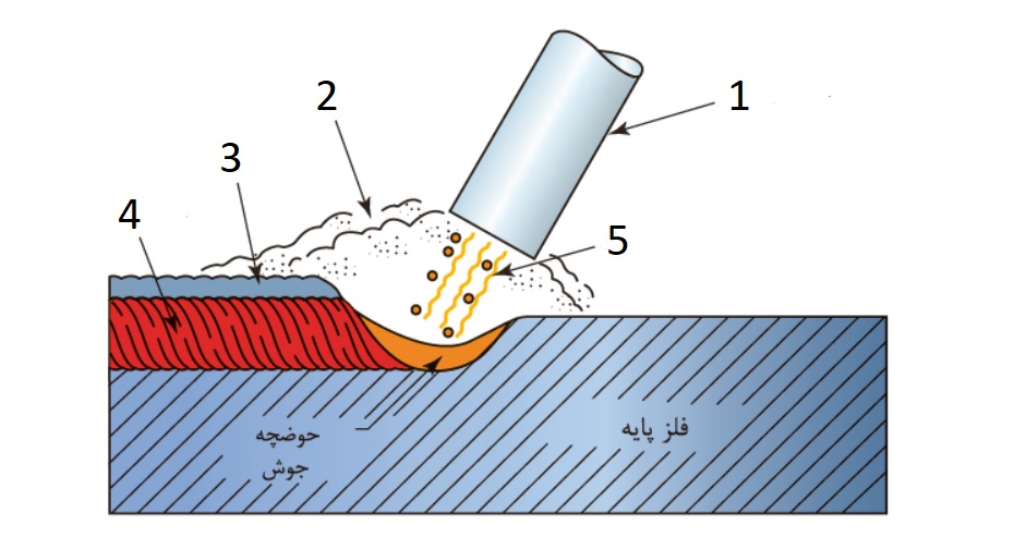 دریافت سوال 20