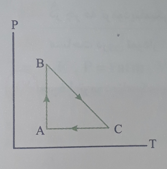 دریافت سوال 7