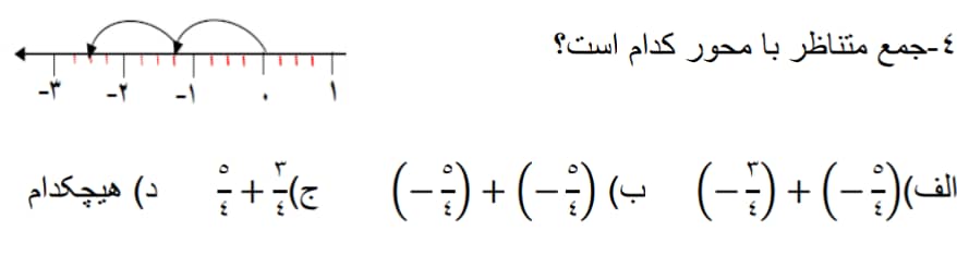 دریافت سوال 21