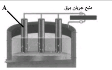 دریافت سوال 9