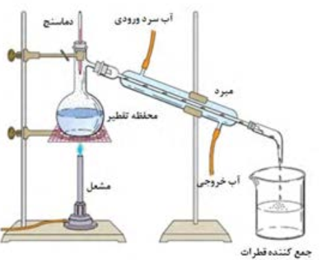 دریافت سوال 13