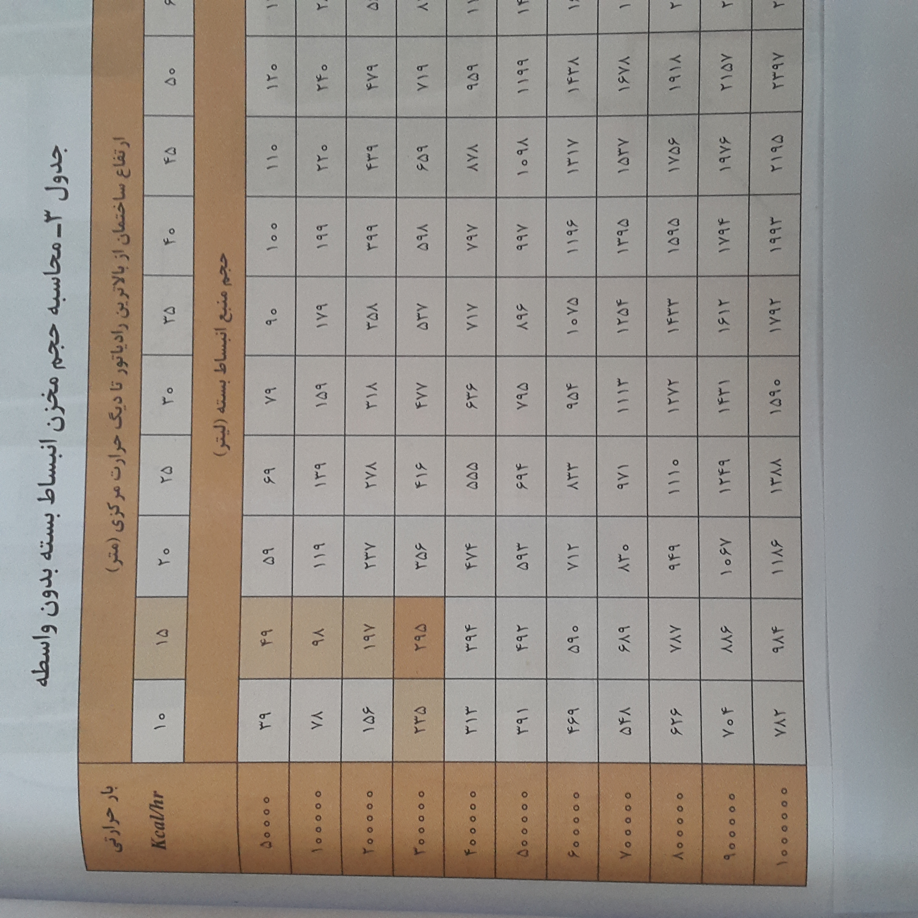 دریافت سوال 12