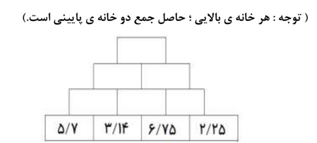 دریافت سوال 7