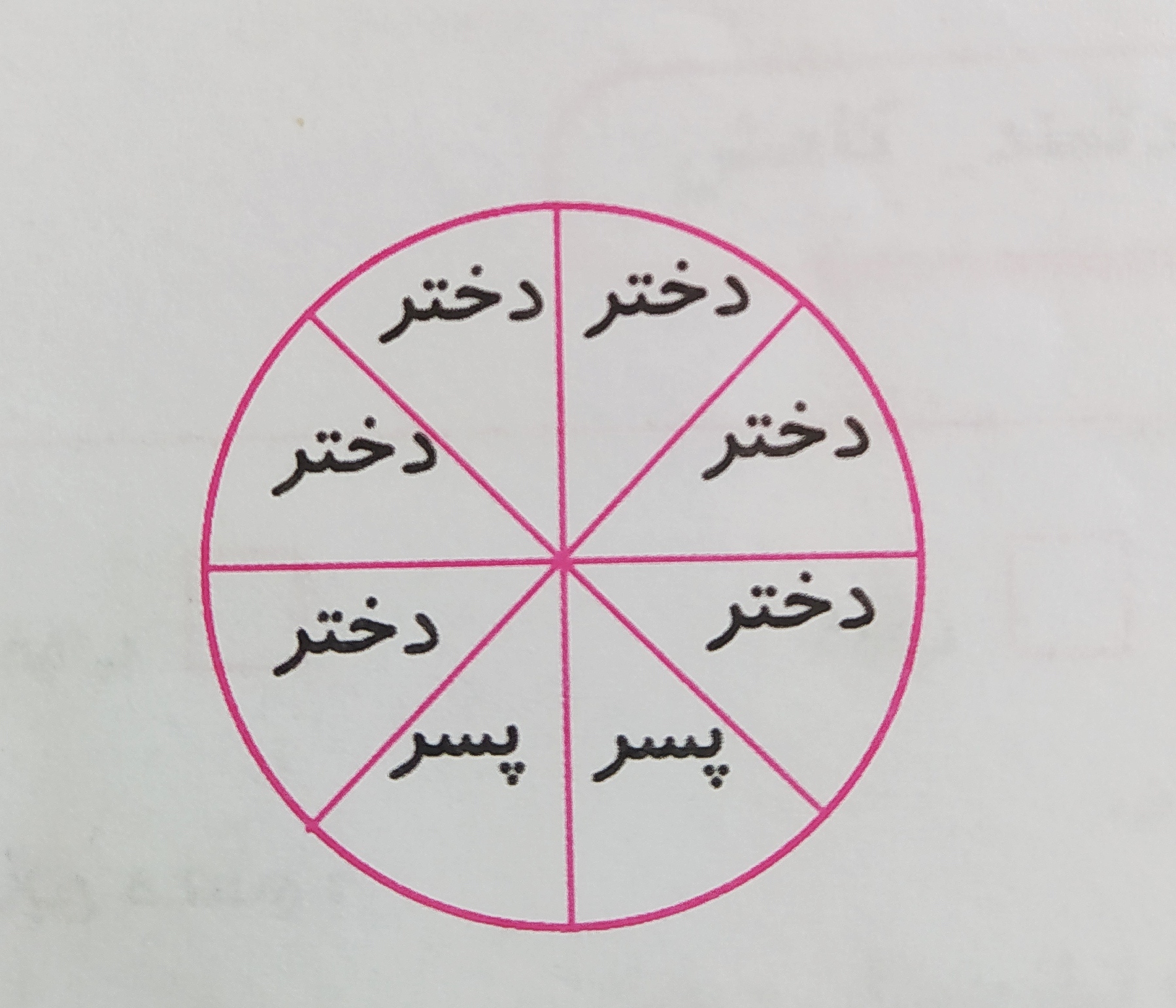 دریافت سوال 23