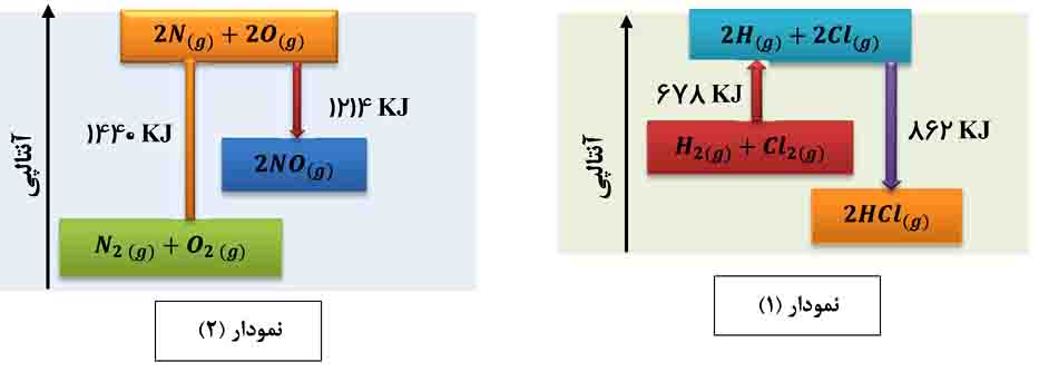 دریافت سوال 1