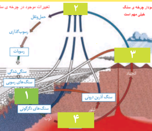 دریافت سوال 13